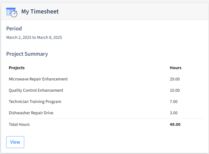 Appliance Repair Timesheet Dashboard