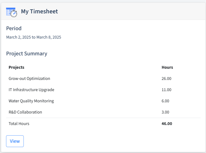 Aquaculture Timesheet Dashboard