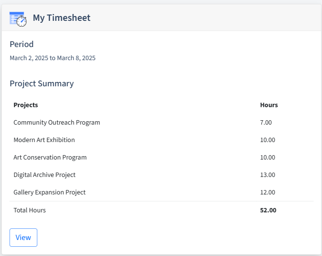 Art Galleries Timesheet Dashboard