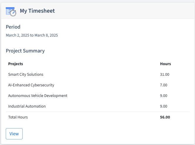 Artificial Intelligence Timesheet Dashboard