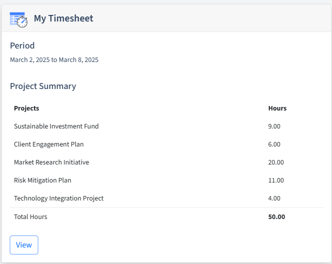 Asset Management Timesheet Dashboard