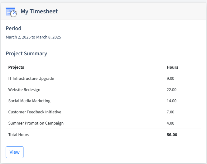 Bed And Breakfast Timesheet Dashboard