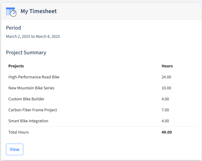 Bicycle Manufacturing Timesheet Dashboard