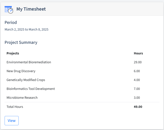 Biotechnology Research Timesheet Dashboard