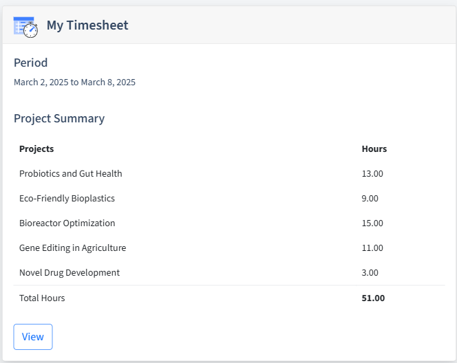 Biotechnology Timesheet Dashboard