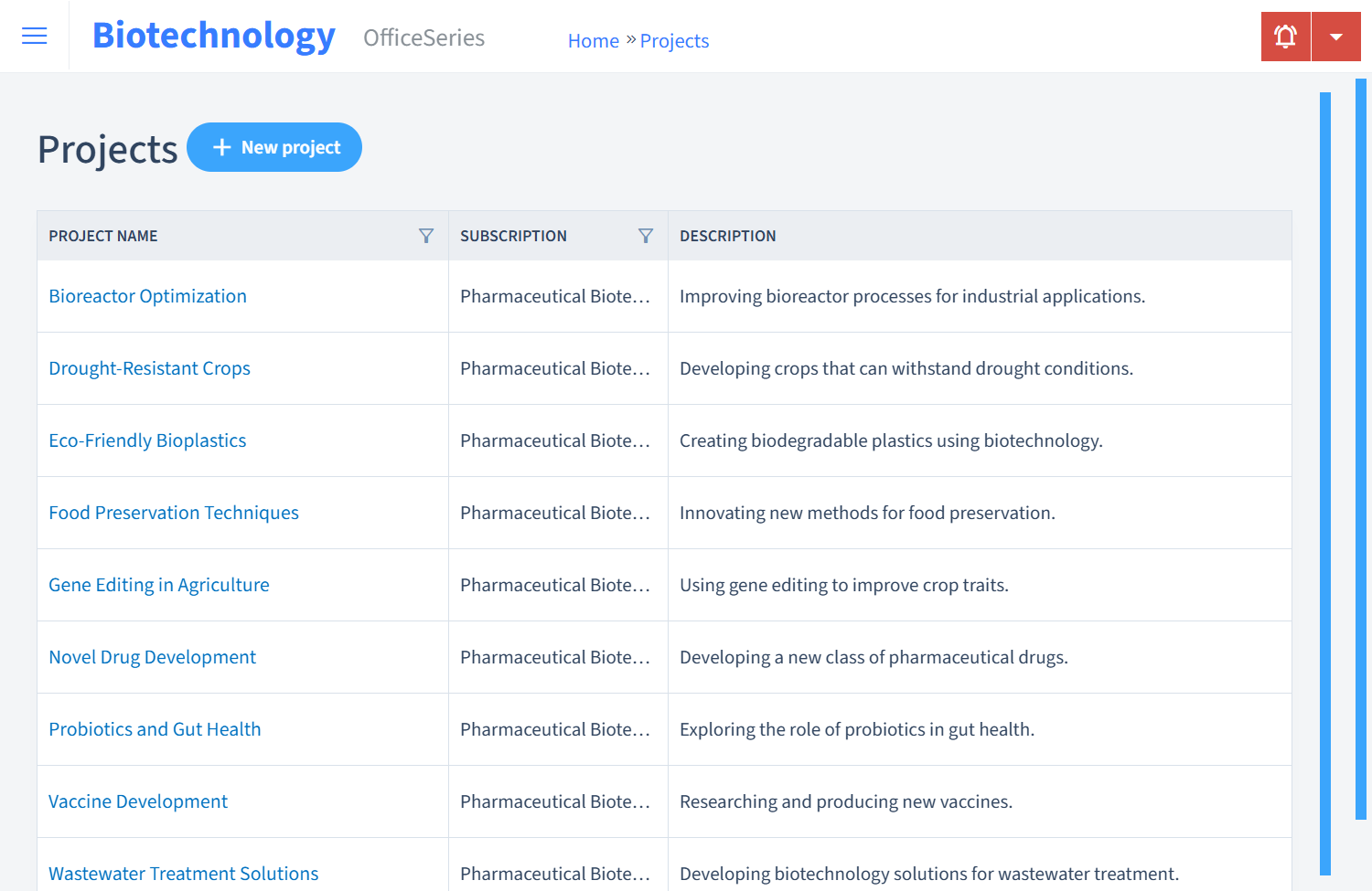 Biotechnology Timesheet Projects