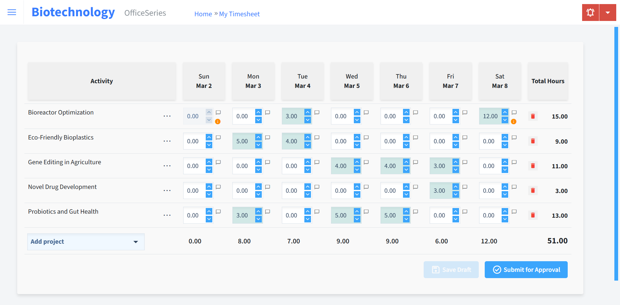 Biotechnology Timesheet Time Entry