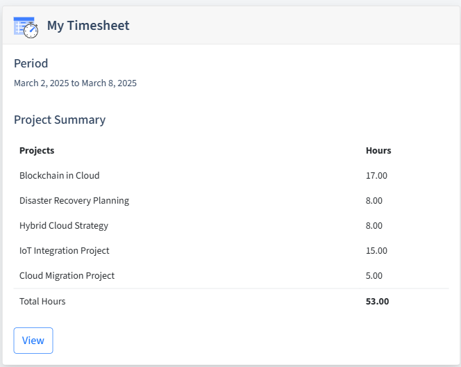 Cloud Computing Timesheet Dashboard