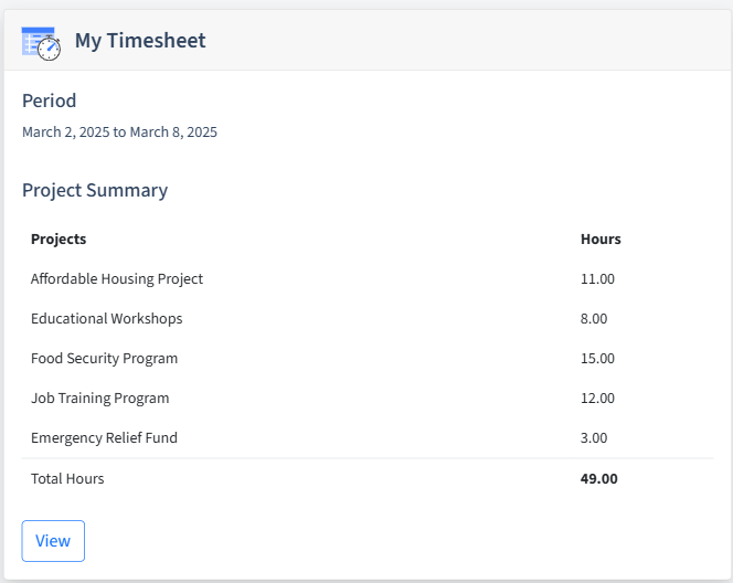 Community Services Timesheet Dashboard