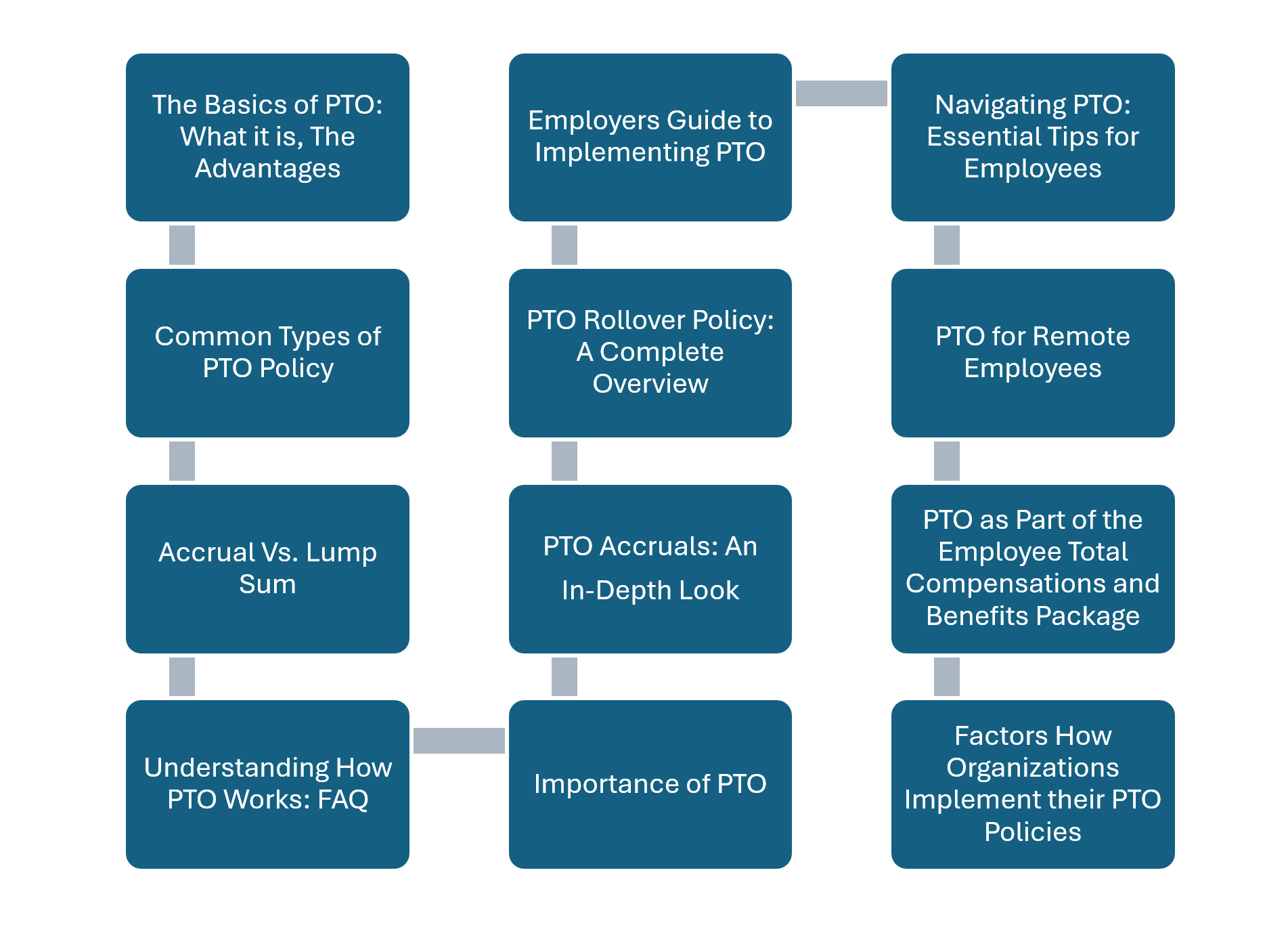 Key Sections of this Comprehensive Guide to PTO