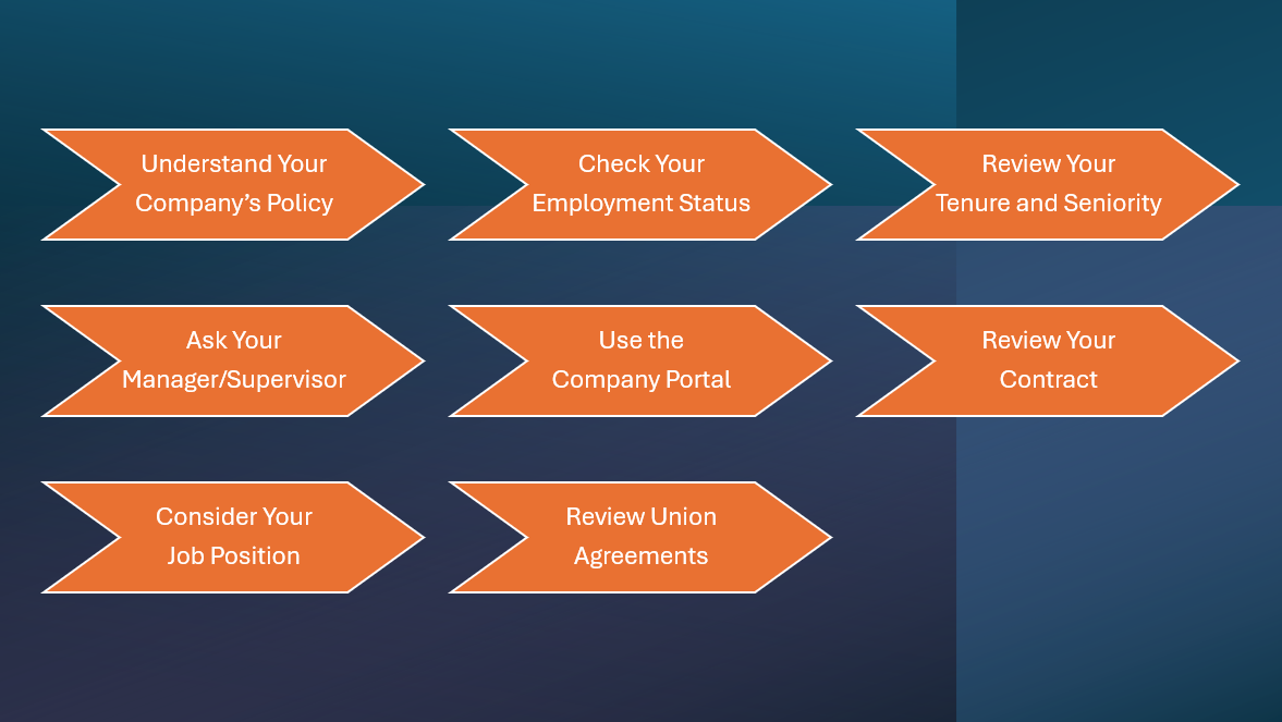 Determining Your PTO Eligibility