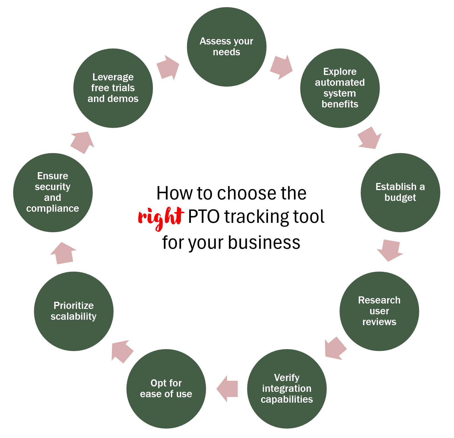 How To Choose The Right Tool