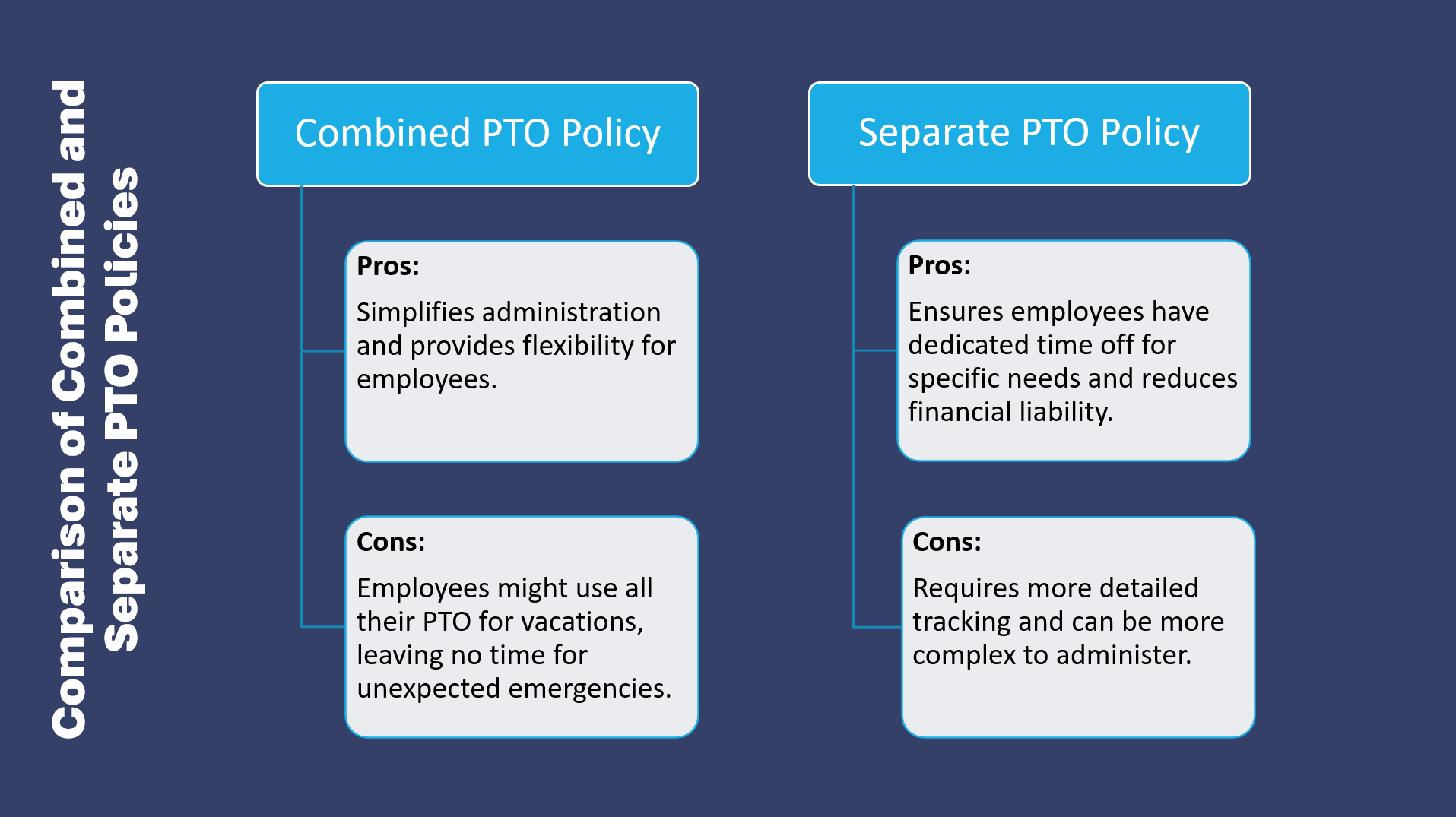 Comparison Of Combined And Separate PTO