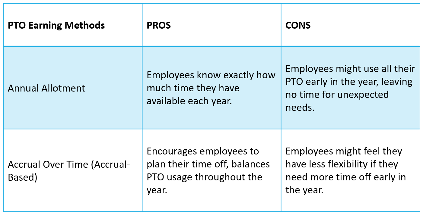 How PTO Is Earned