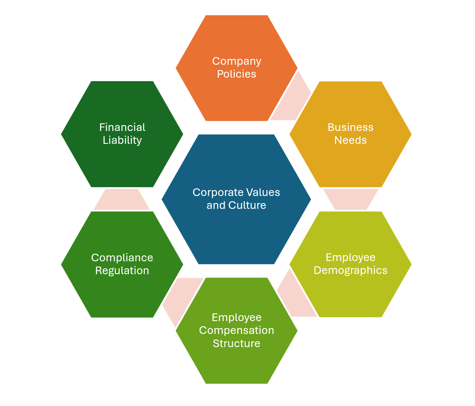 Factors Affecting How Employers Implement PTO