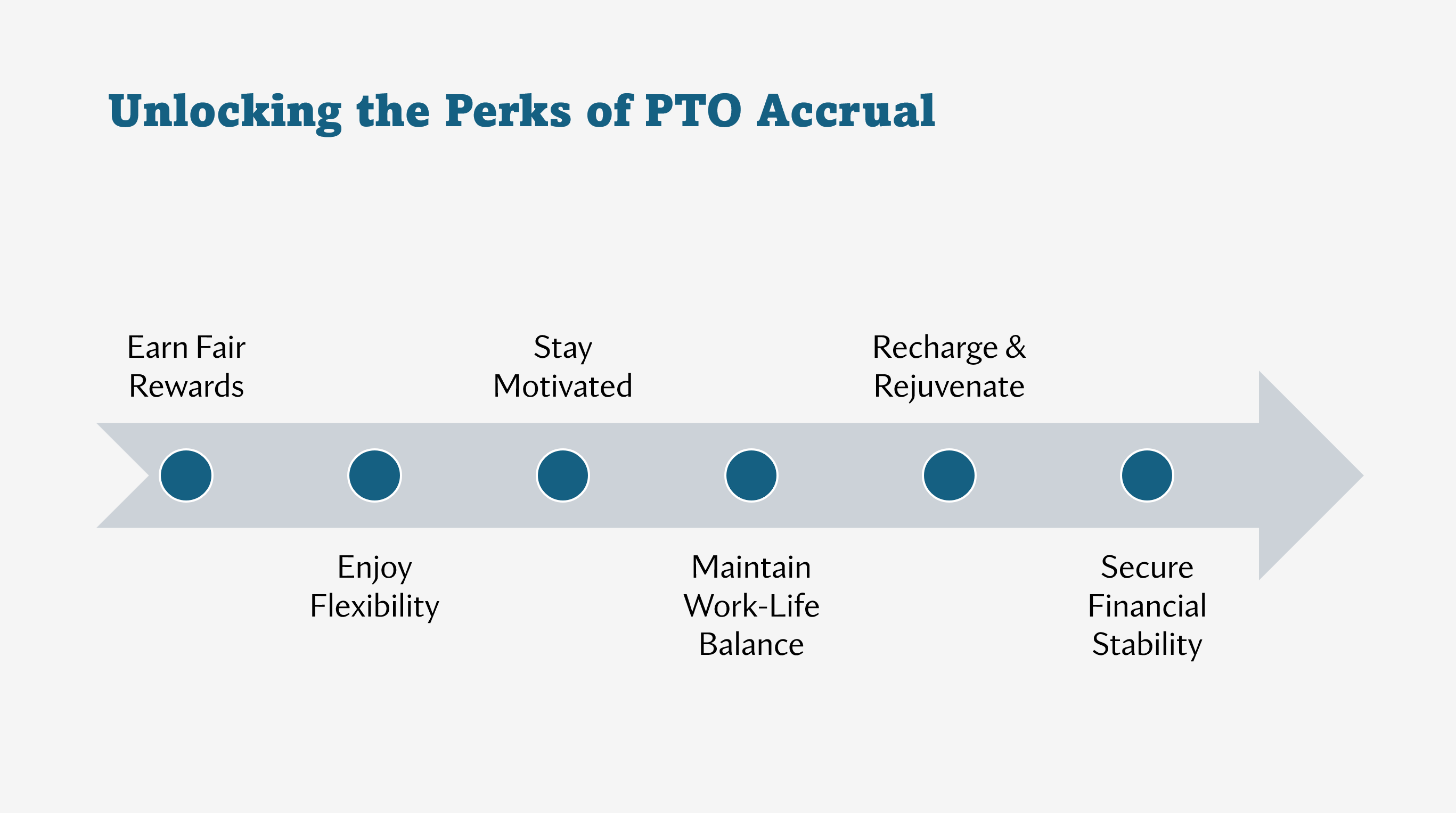 Benefits of PTO Accrual