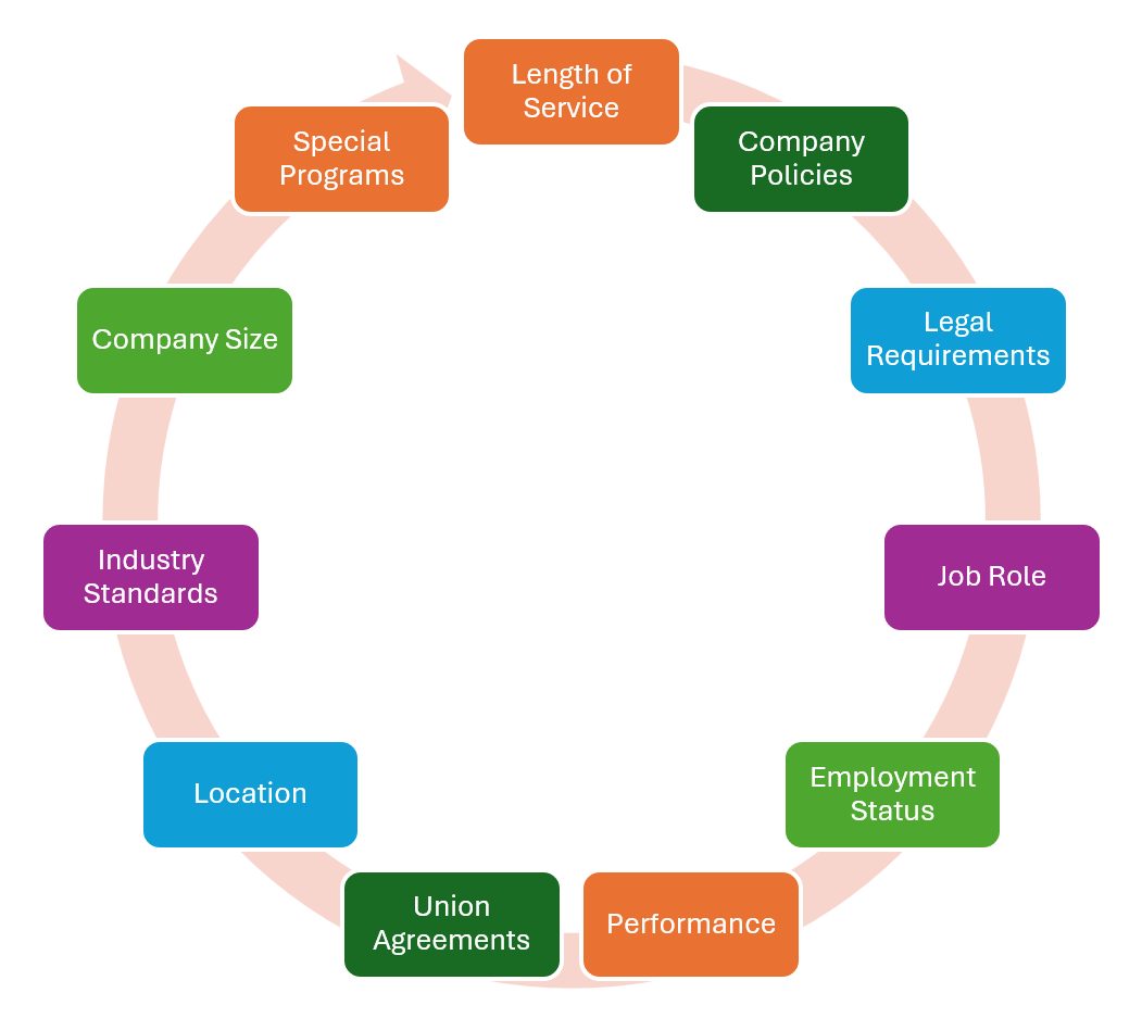 Factors Influencing PTO Accrual