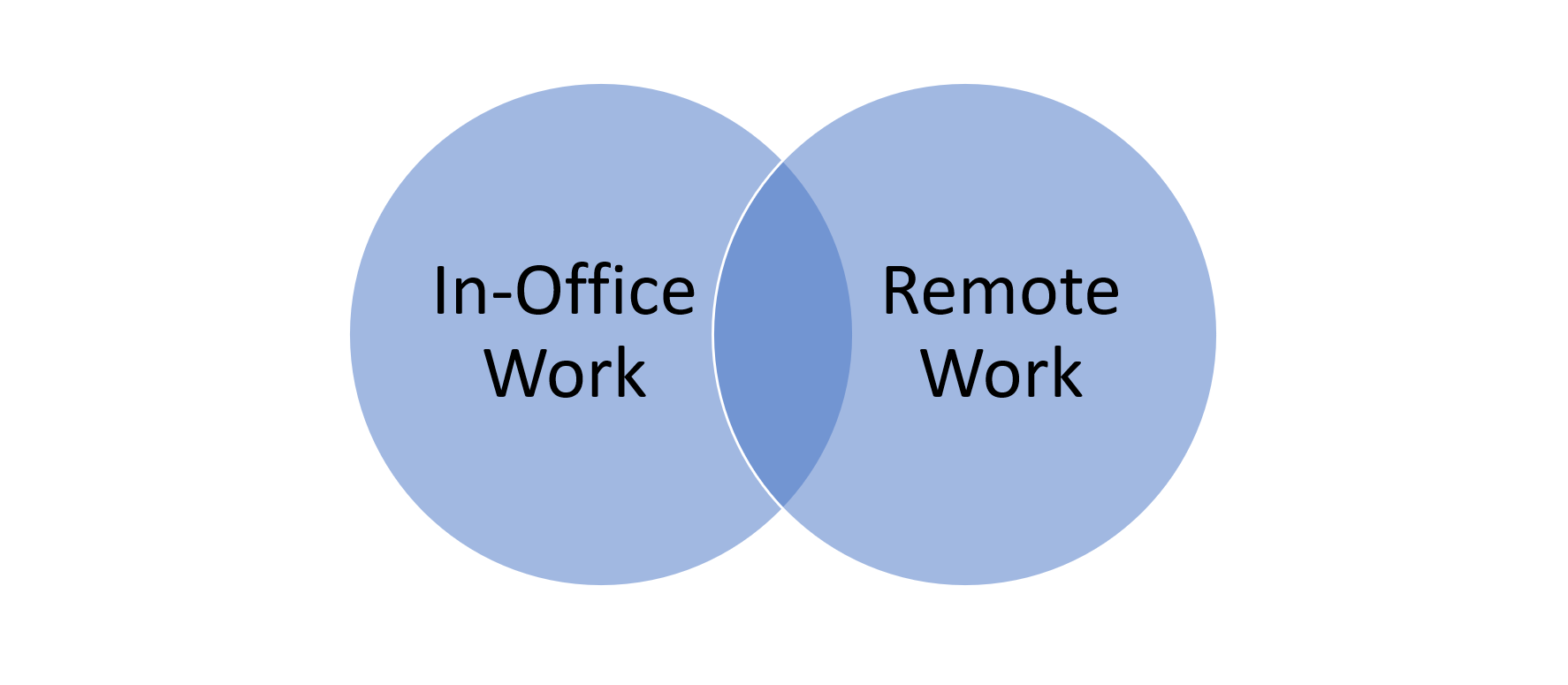 Hybrid Work Arrangement