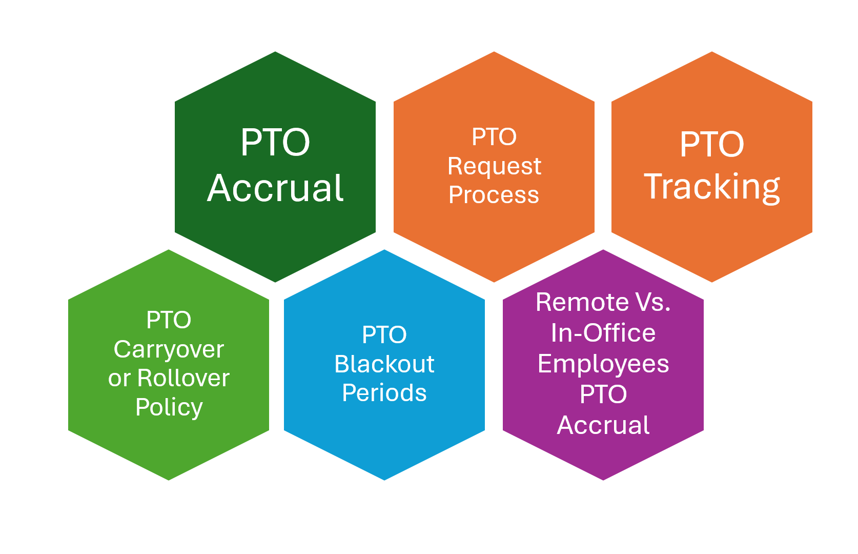 Key Components Of PTO For Remote Employees