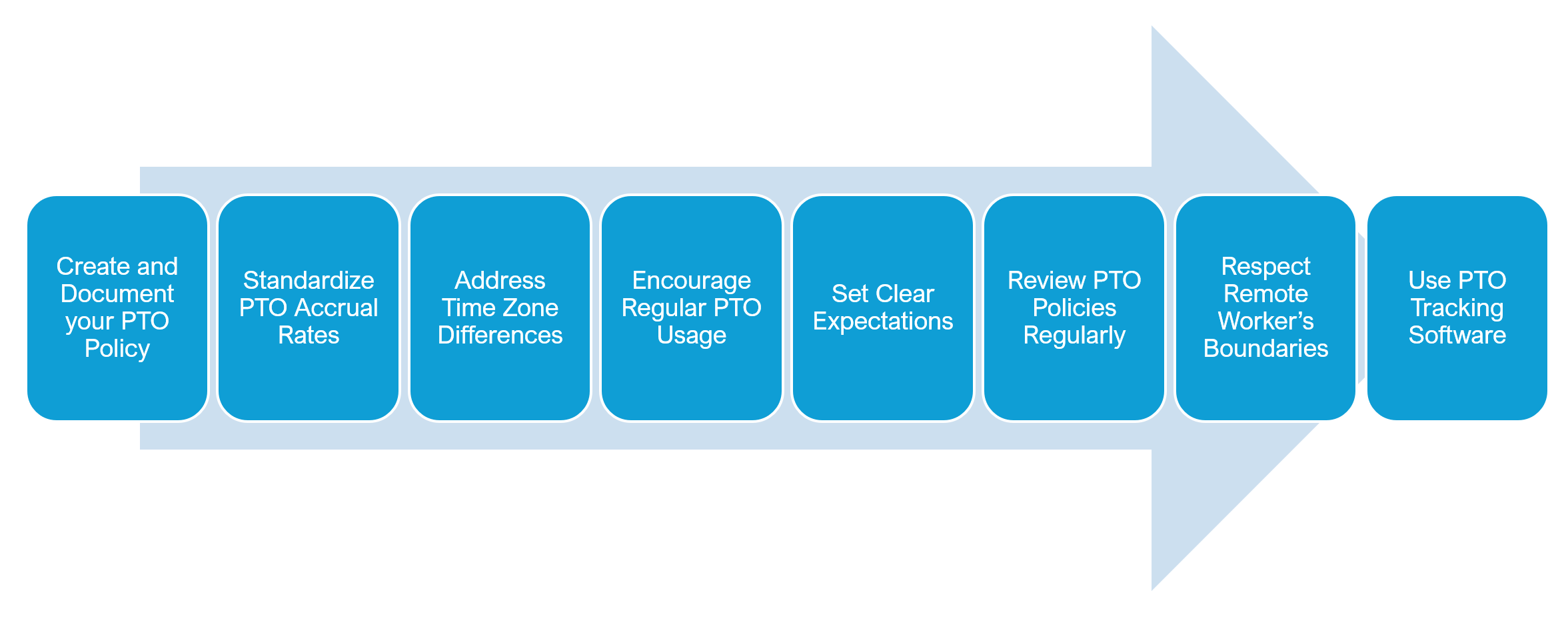 How To Manage PTO For Your Remote Employees