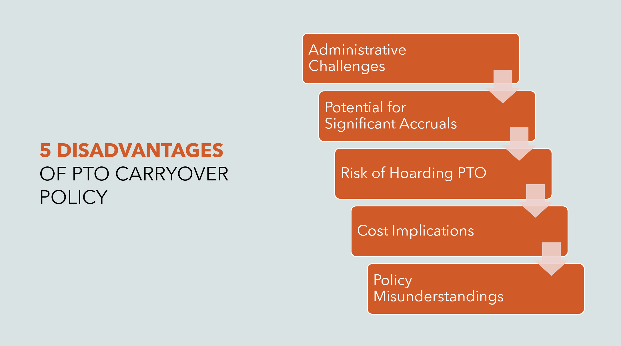 Disadvantages Of PTO Carryover Policy