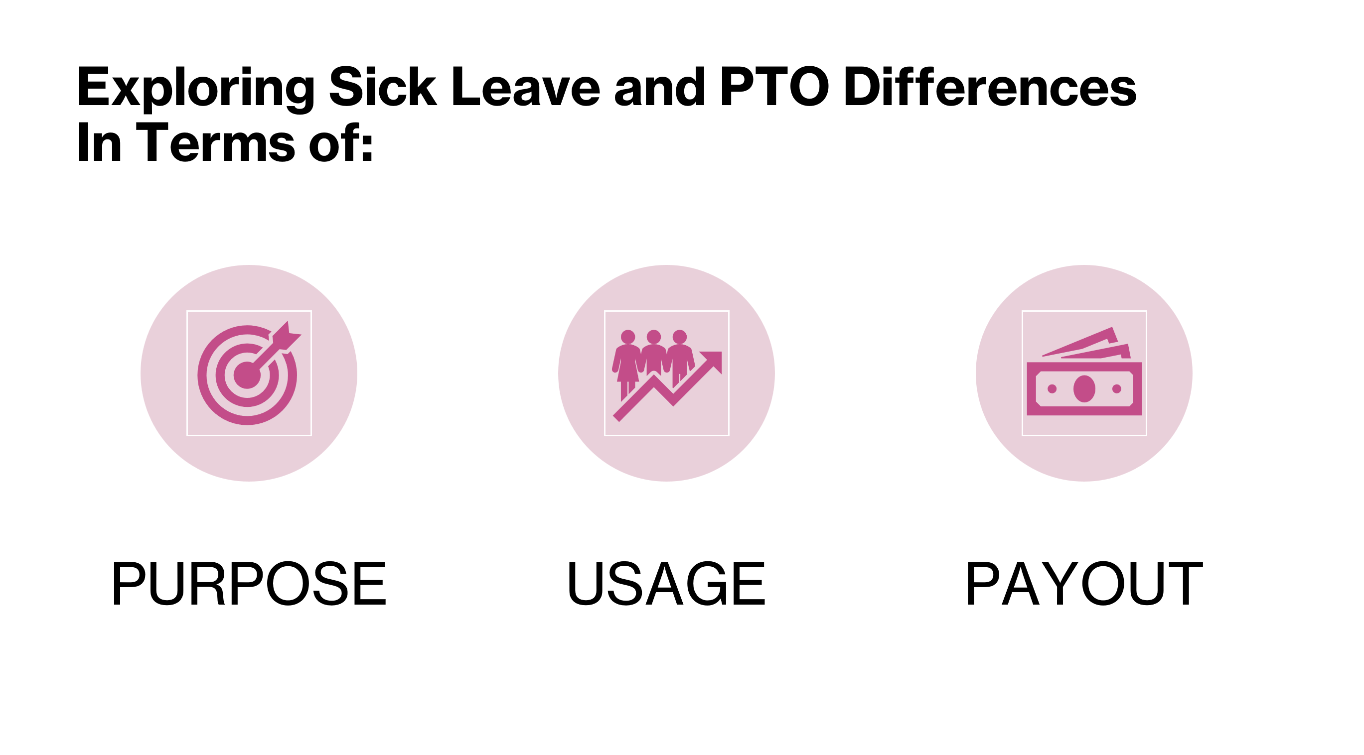 The differences between PTO and sick leave