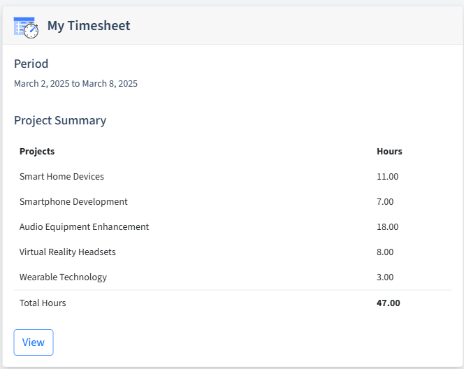 Consumer Electronics Timesheet Dashboard