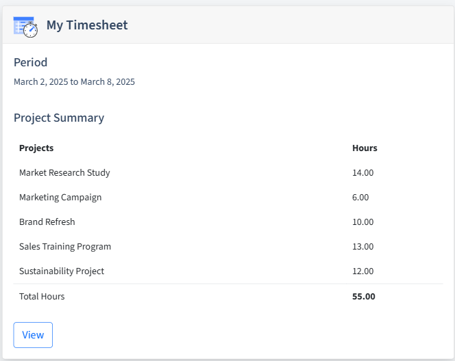 Consumer Goods Timesheet Dashboard