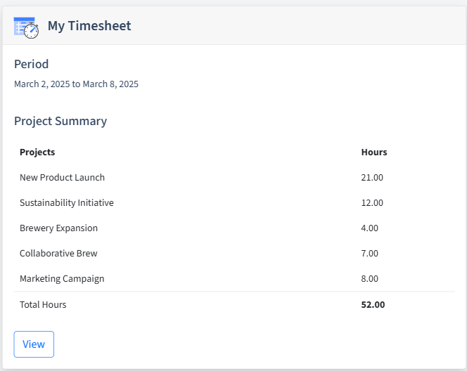 Craft Brewing Timesheet Dashboard