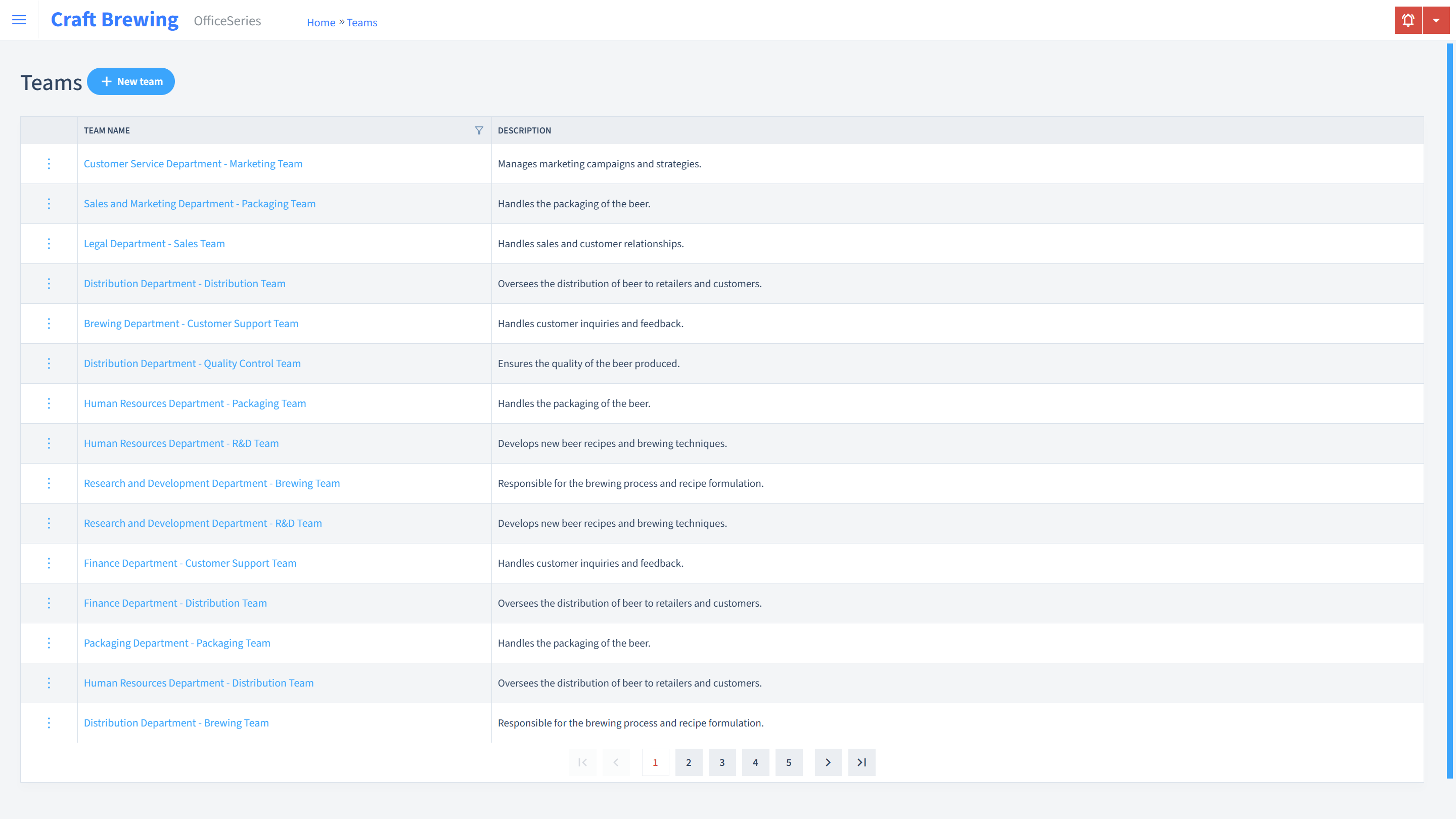 Craft Brewing Timesheet Teams