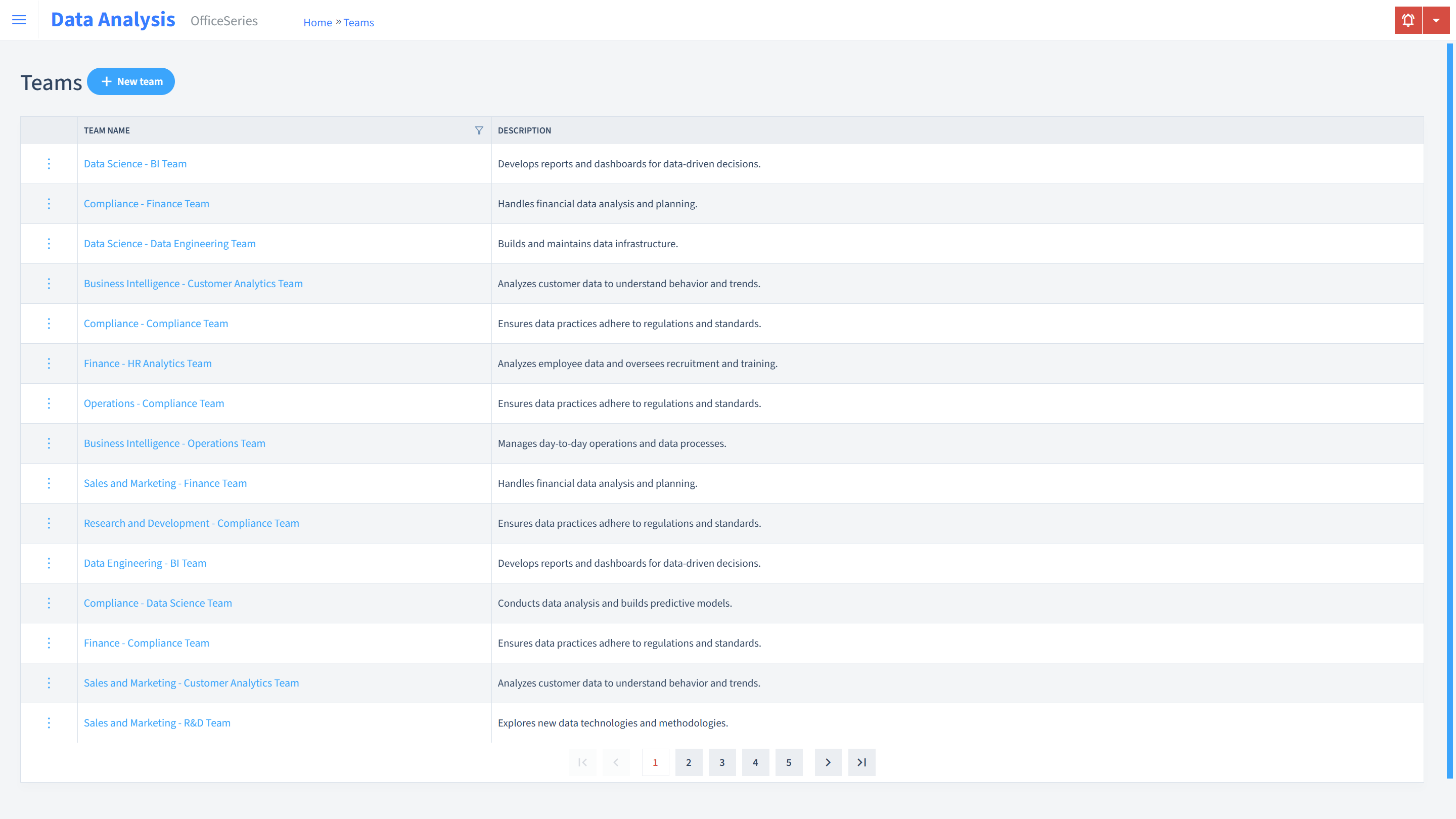 Data Analysis Timesheet Teams