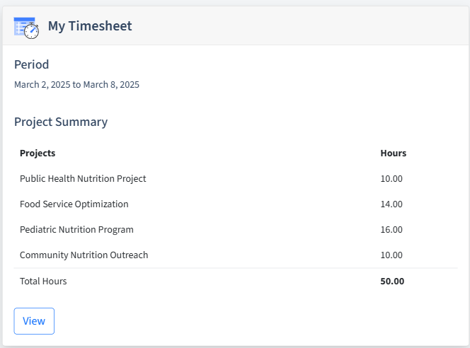 Dietetics Timesheet Dashboard