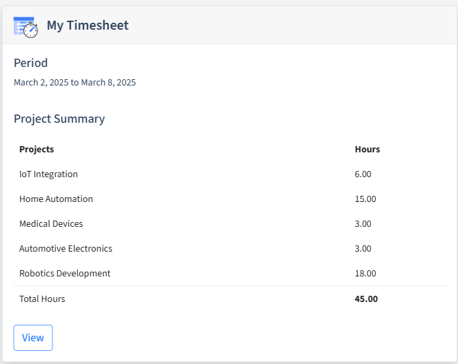 Electronics Timesheet Dashboard