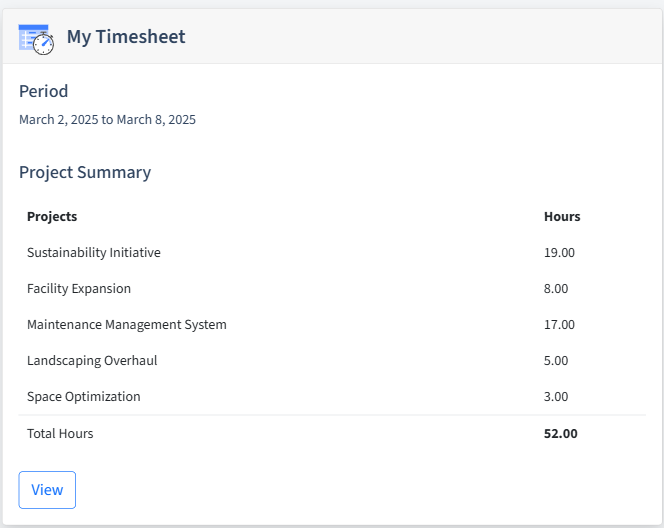 Facilities Management Timesheet Dashboard