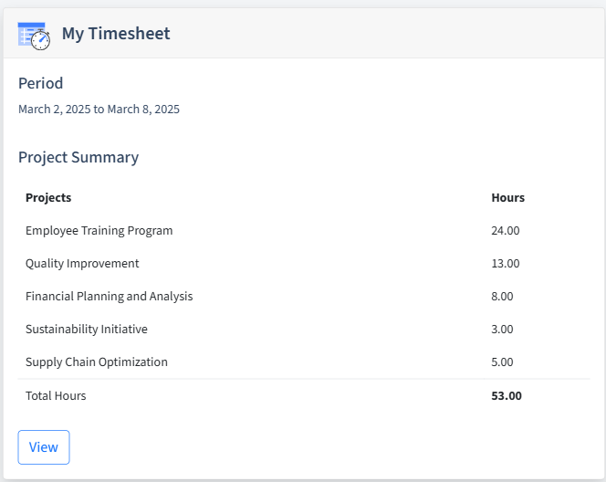 Food And Beverage Timesheet Dashboard