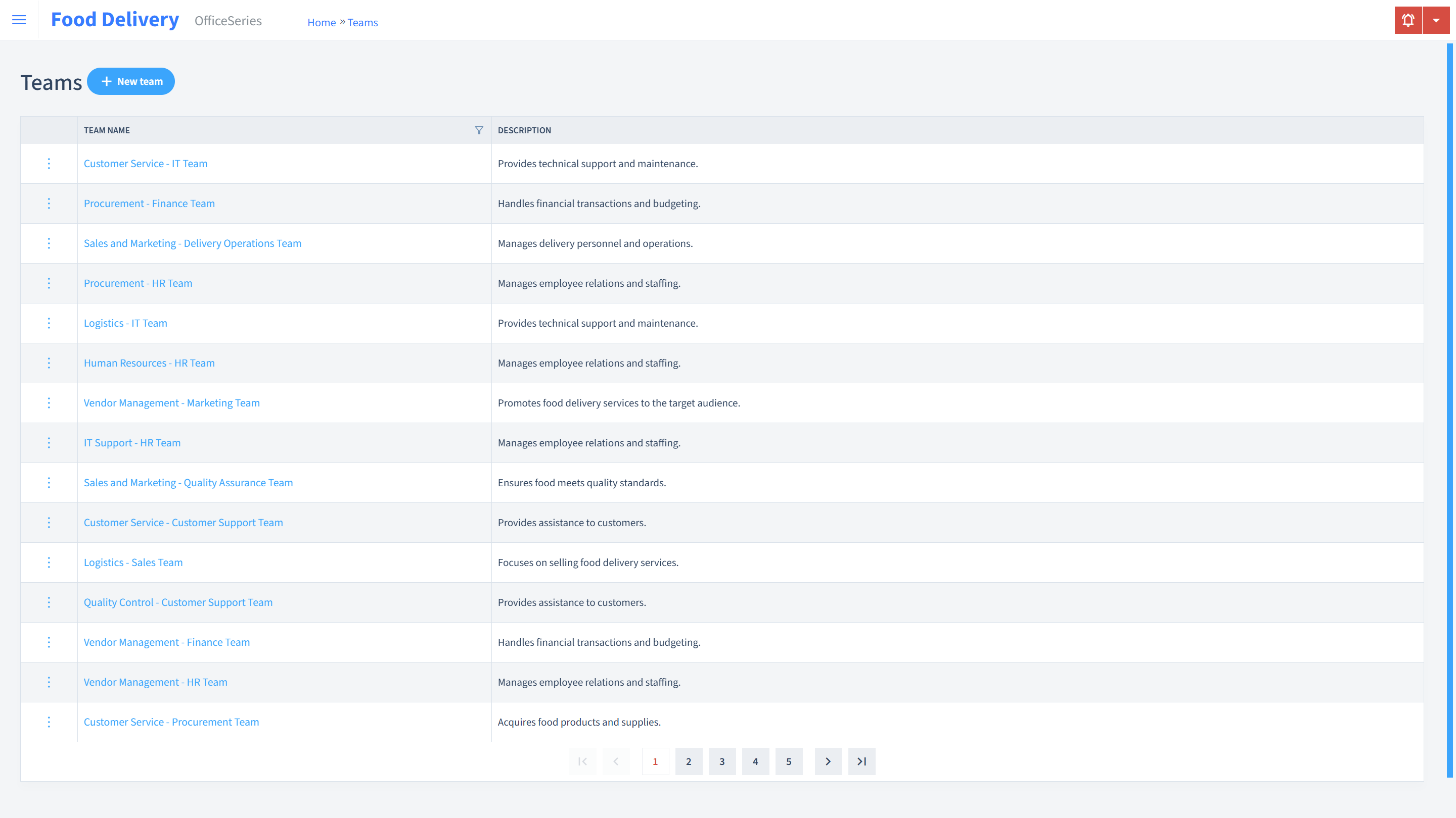 Food Delivery Timesheet Teams