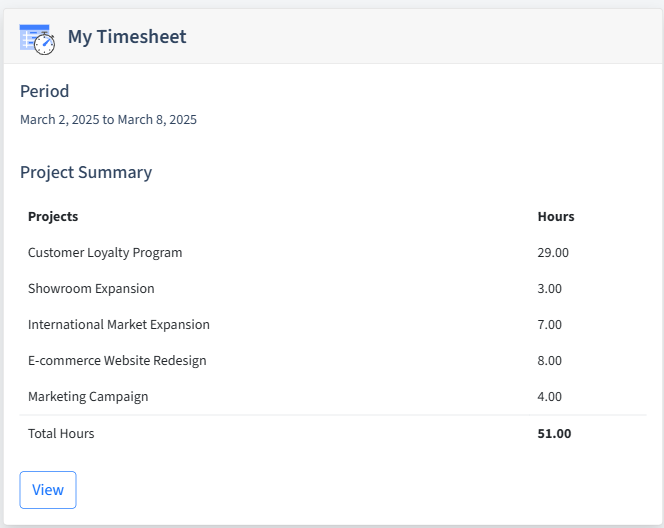 Furniture Timesheet Dashboard