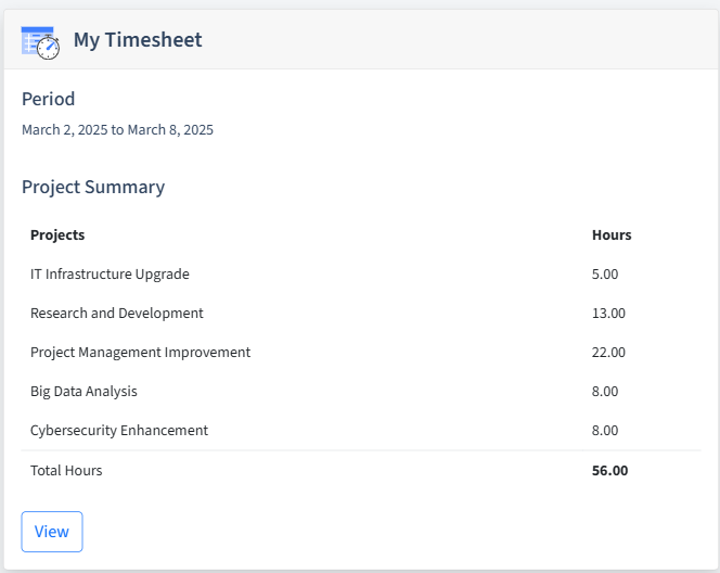 Information Services Timesheet Dashboard