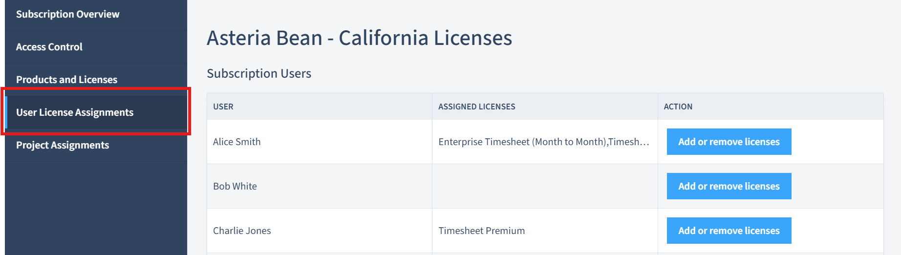 Image User License Assignment