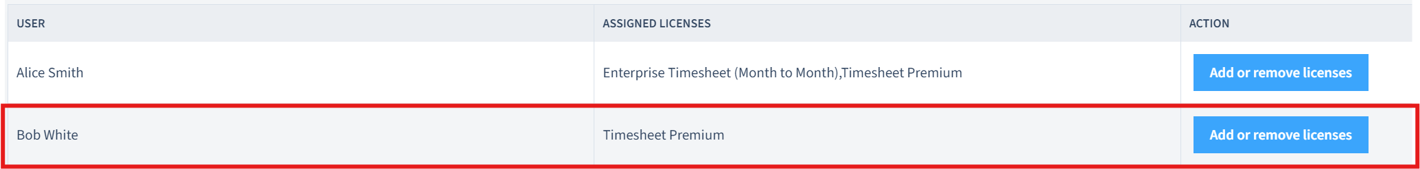 Image Verify License Assignment