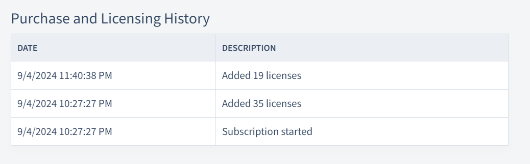 Image Purchase Product And License History