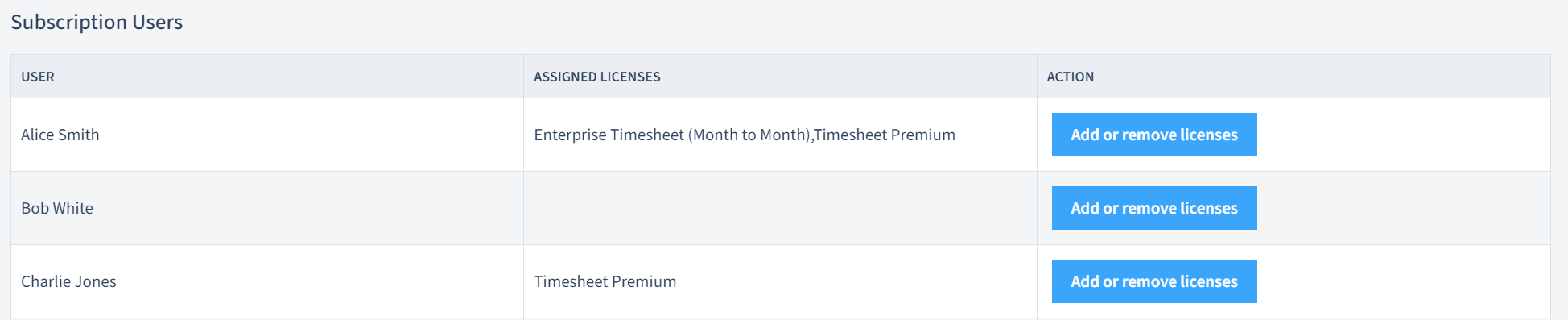 Image User License Assignments