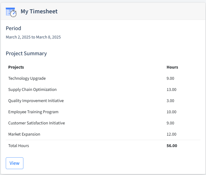 Manufacturing Timesheet Dashboard