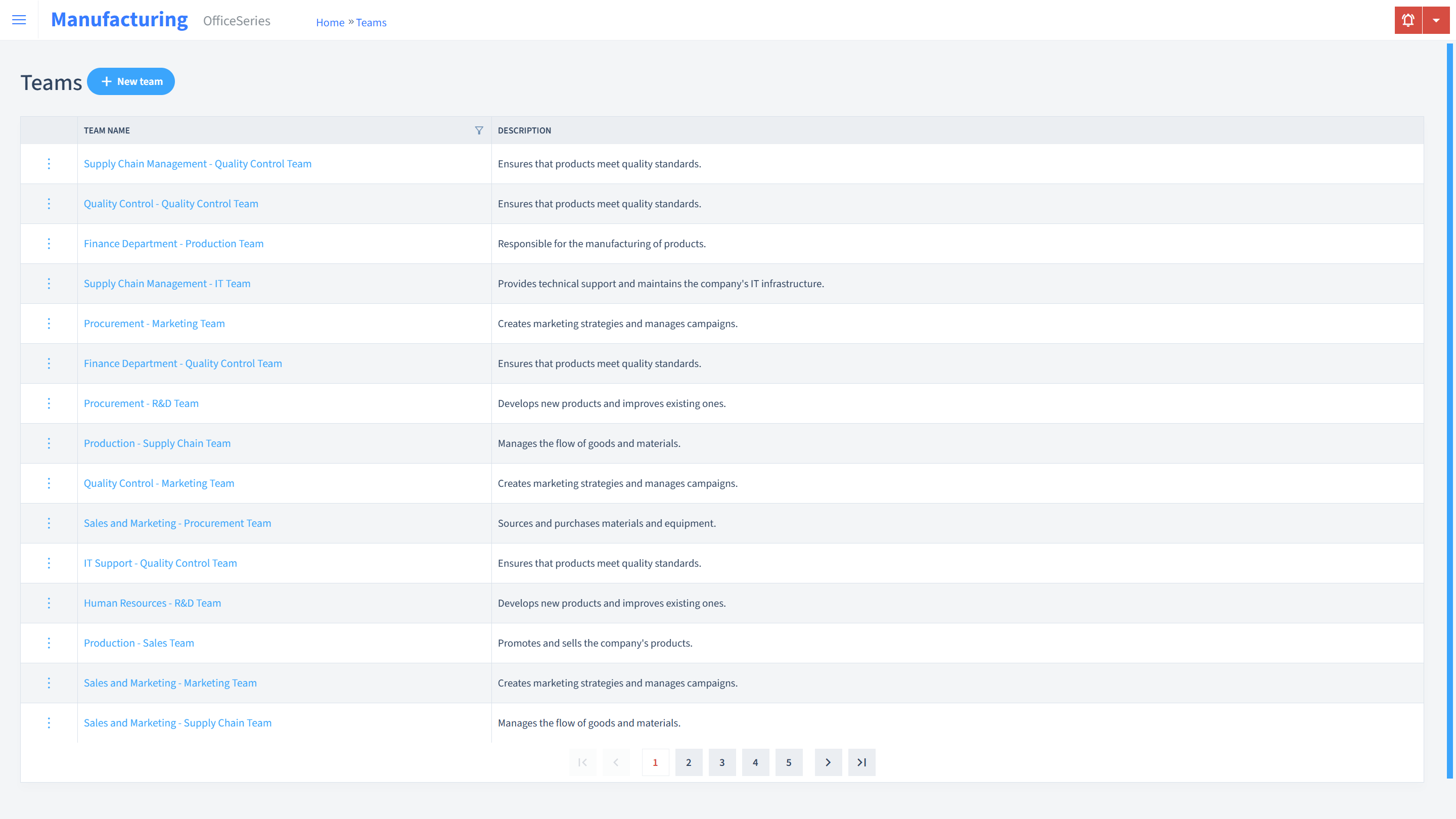 Manufacturing Timesheet Teams