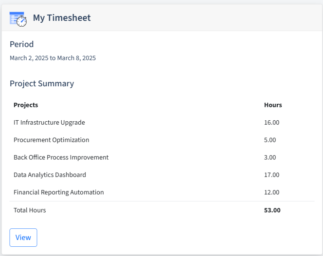 Outsourcing Timesheet Dashboard