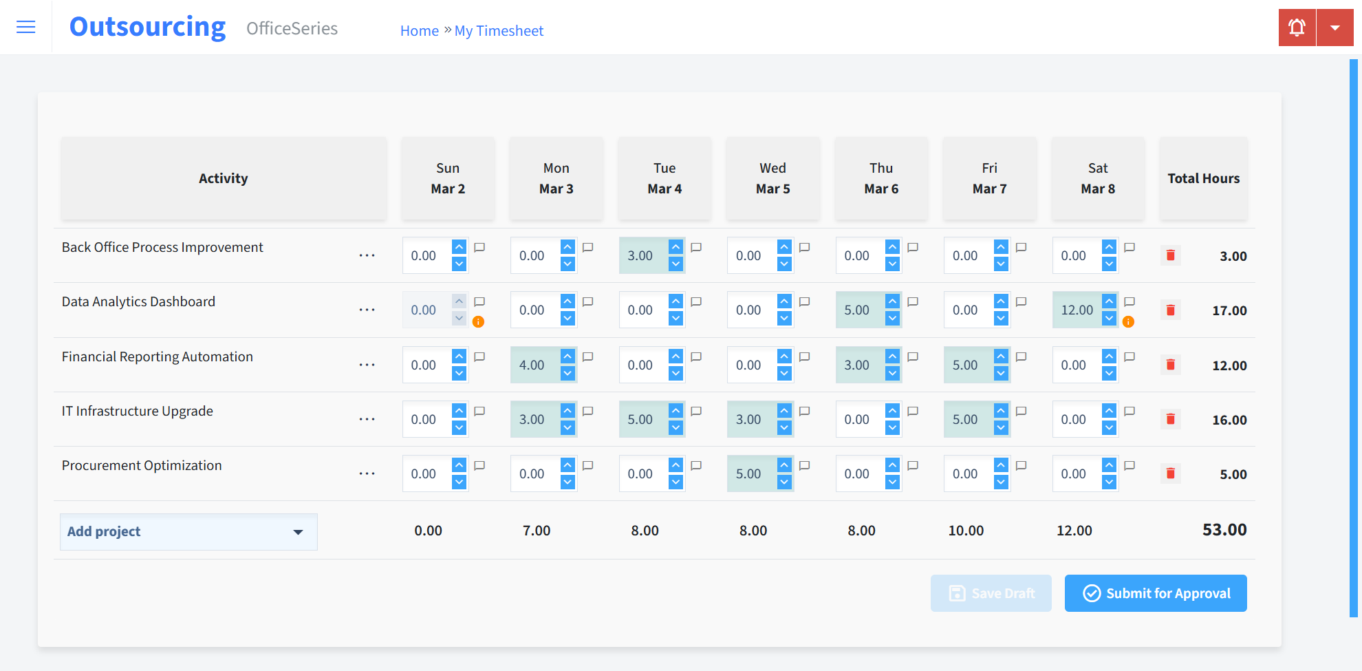 Outsourcing Timesheet Time Entry