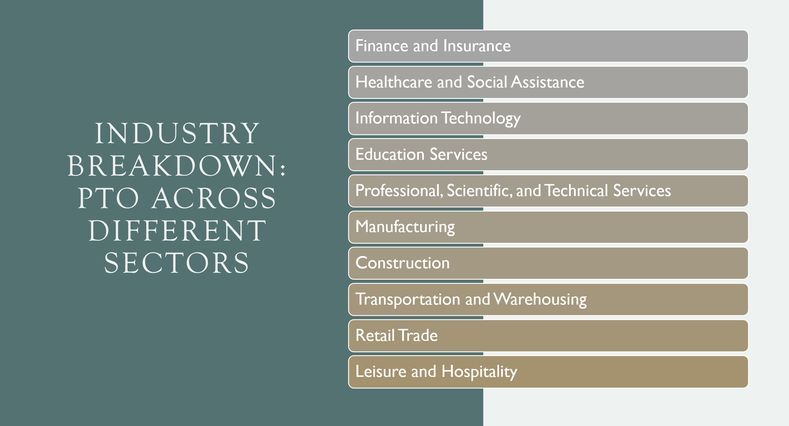 Industry Breakdown PTO Across Different Sectors in the United States