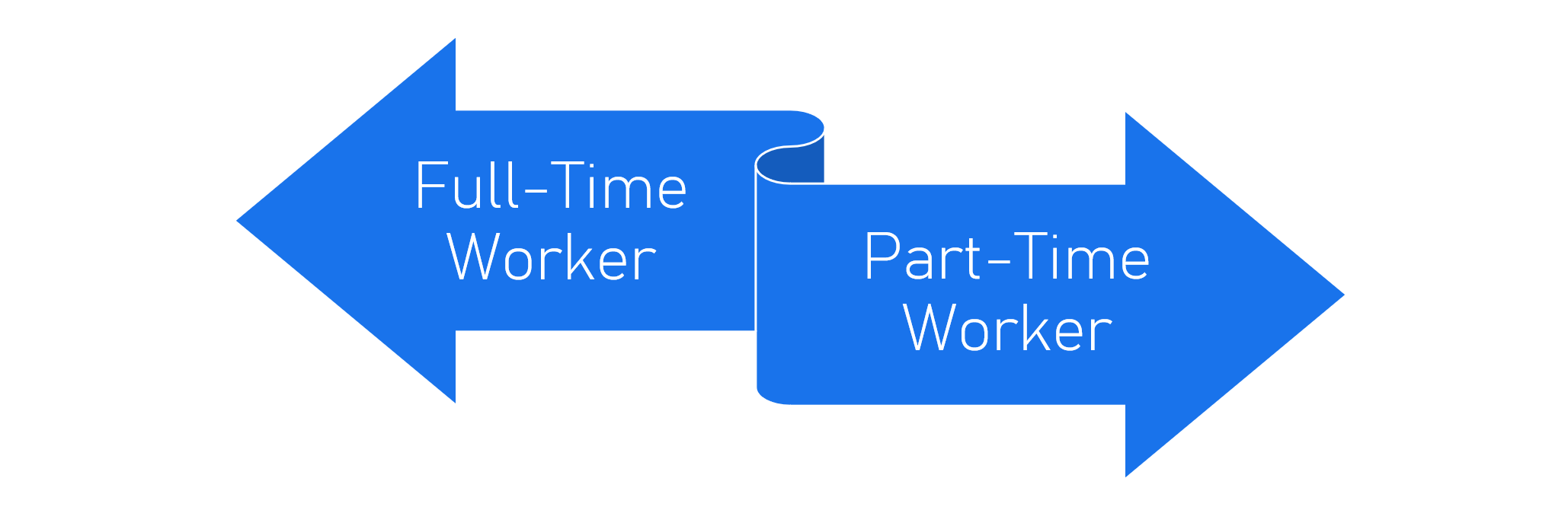 PTO for Full Time vs. Part Time Worker