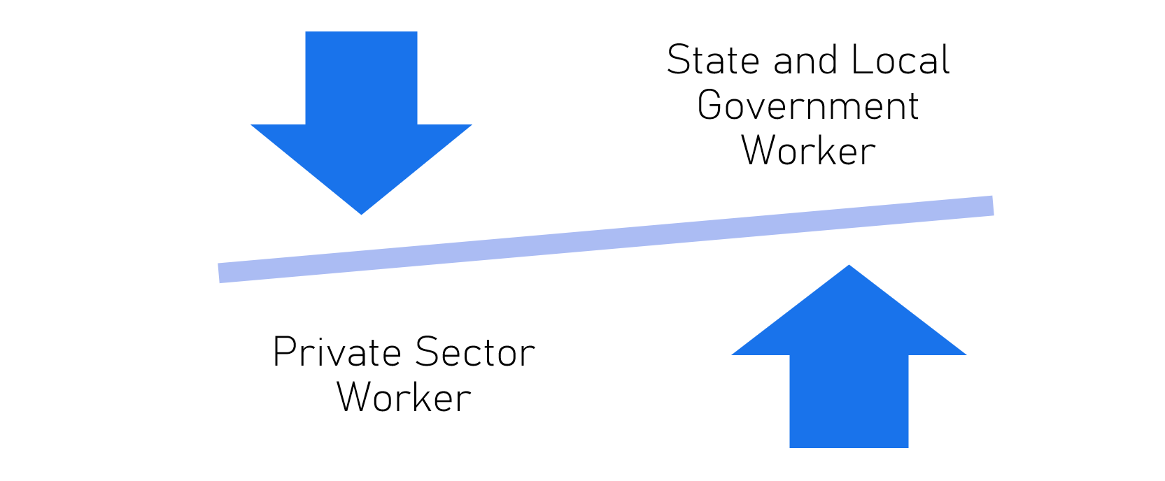 Government Worker vs Private Sector Worker