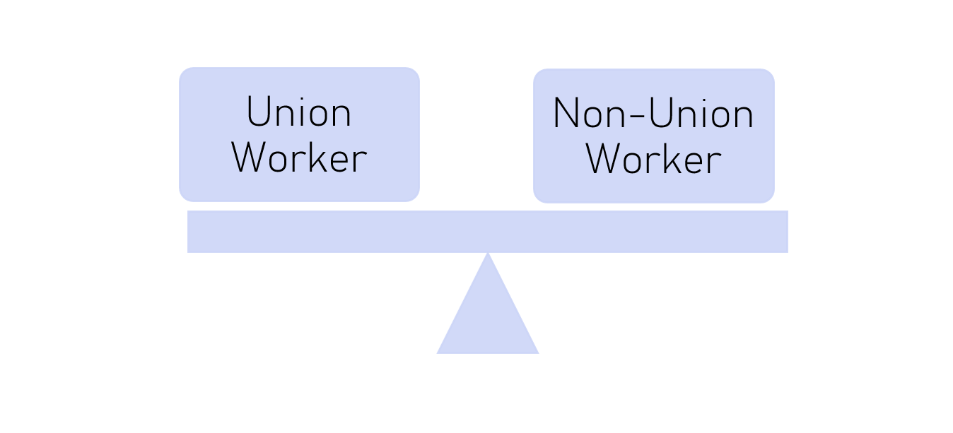 PTO for Union vs. Non-Union Worker